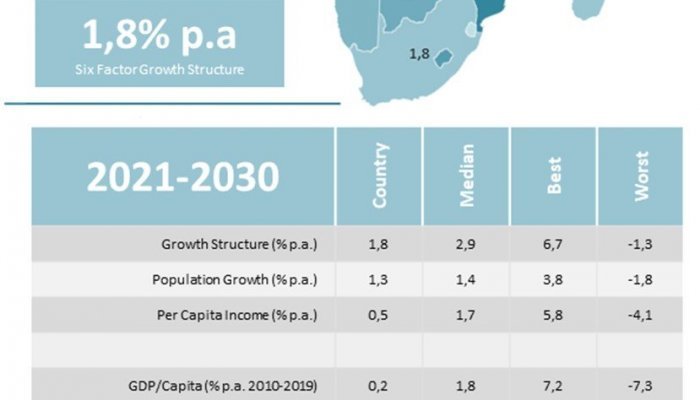 Economic Prosperity - South Africa